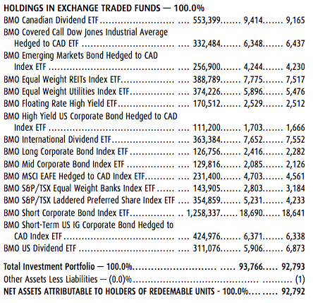 Monthly Income Etf Portfolio