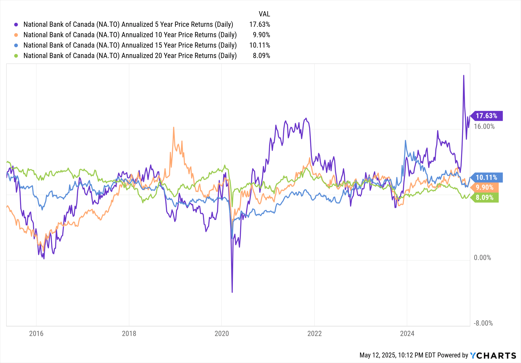 COST SPXTR NA.TO chart