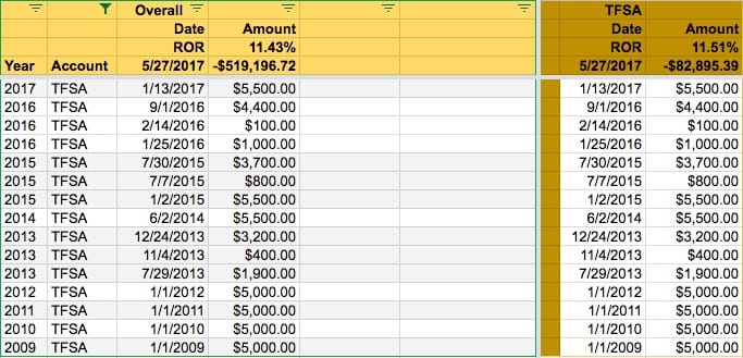 Rate of Return Calculator