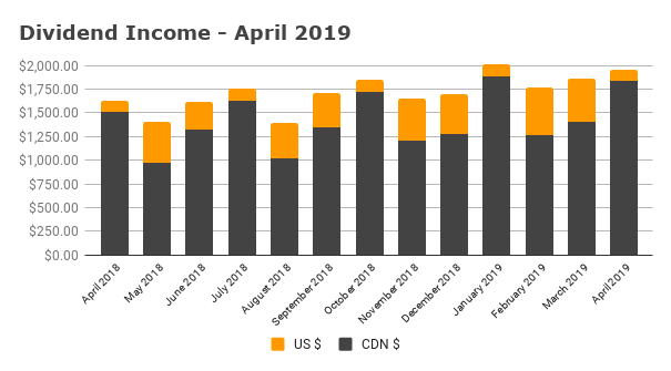 Dividend Income - April 2019