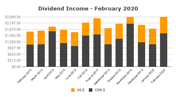 Dividend Income February 2020 1