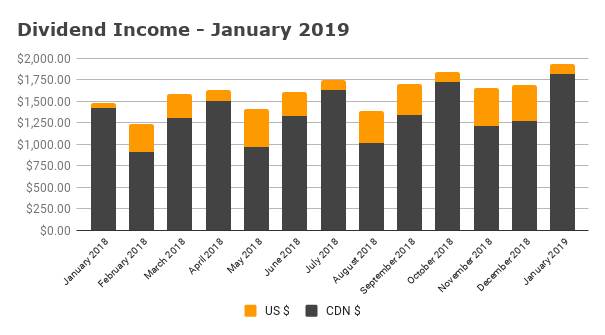 Dividend Income - January 2019