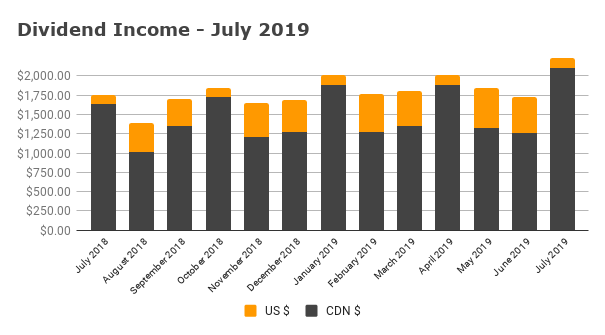 Dividend Income - July 2019