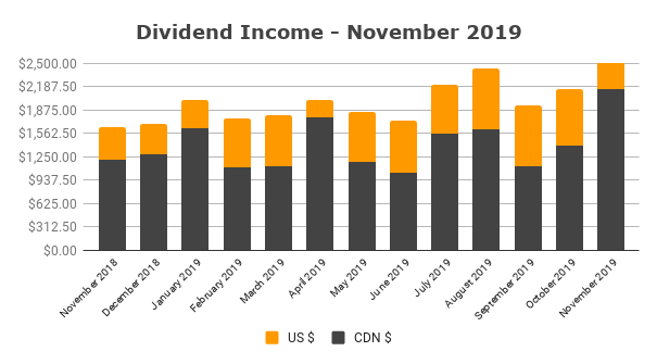 Dividend Income - November 2019