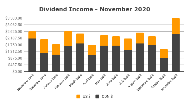 Dividend Income November 2020