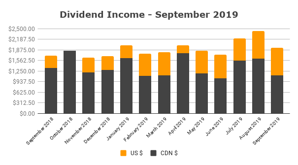 Dividend Income - September 2019