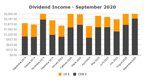 Dividend Income September 2020