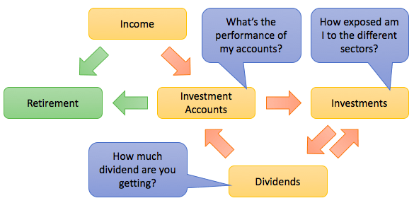 dividend-tracker-money-flow