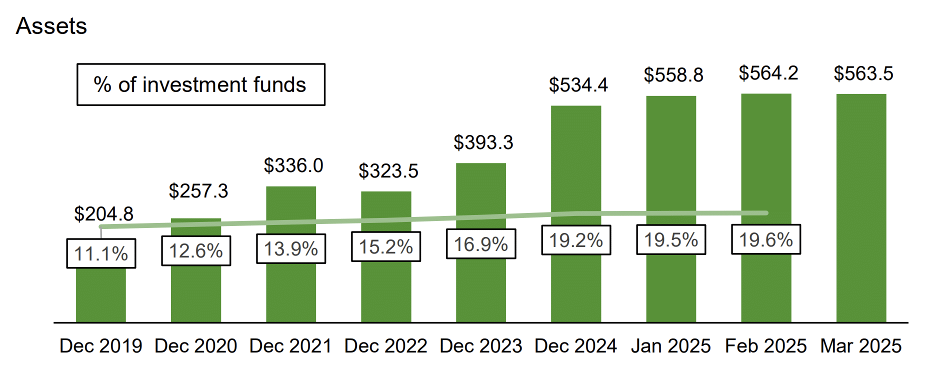 ETF Growth in Canada