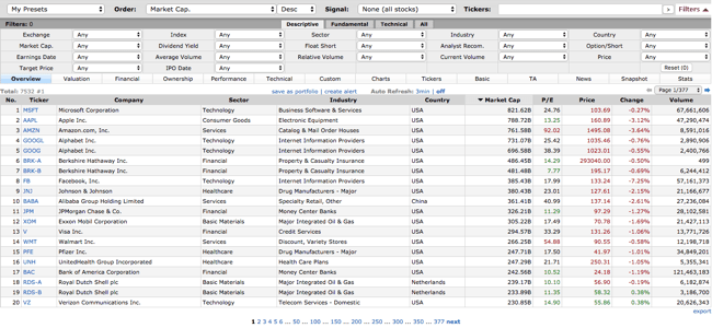 Finviz Stock Screener