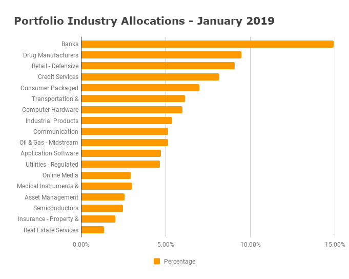 Industry Diversification - January 2019