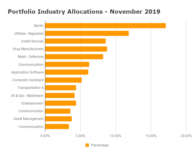 Industry Diversification - November 2019