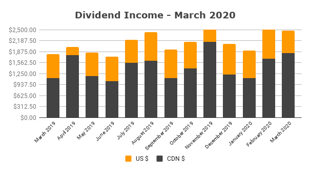 Monthly Dividend - March 2020