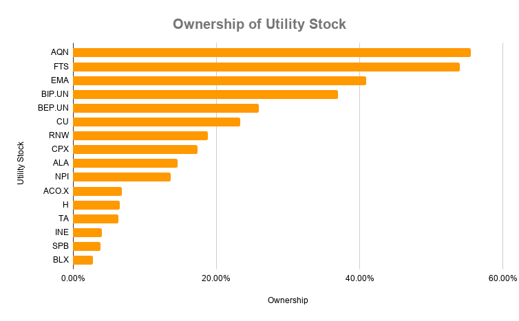 Best Canadian Utility Stocks for February 2024