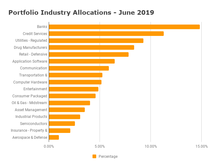 Portfolio Allocation - June 2019