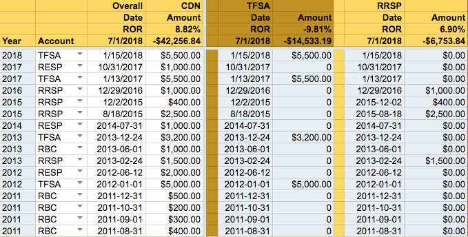 Portfolio Tracker - Contributions