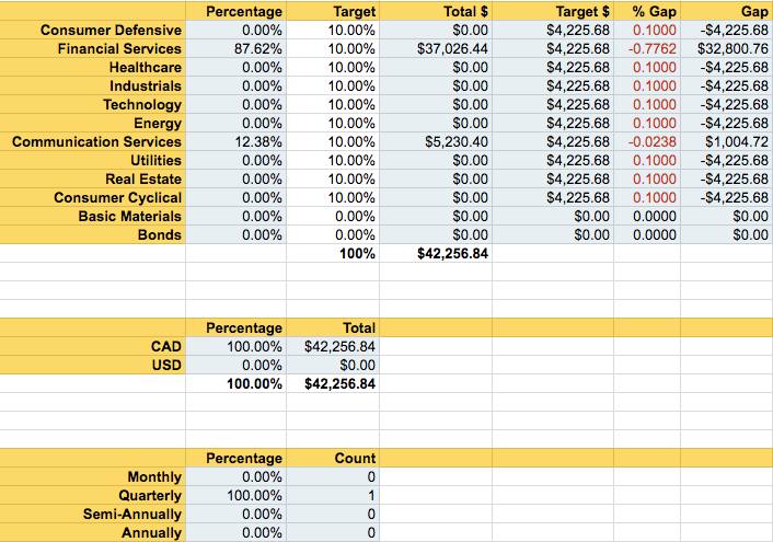 Portfolio Tracker - Diversification & Reporting