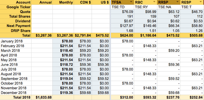 Portfolio Tracker - Dividend Tracker