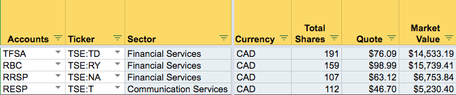 Portfolio Tracker - Stock Details