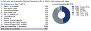 Monthly Income Options: Funds, ETFs, Bonds or Stocks