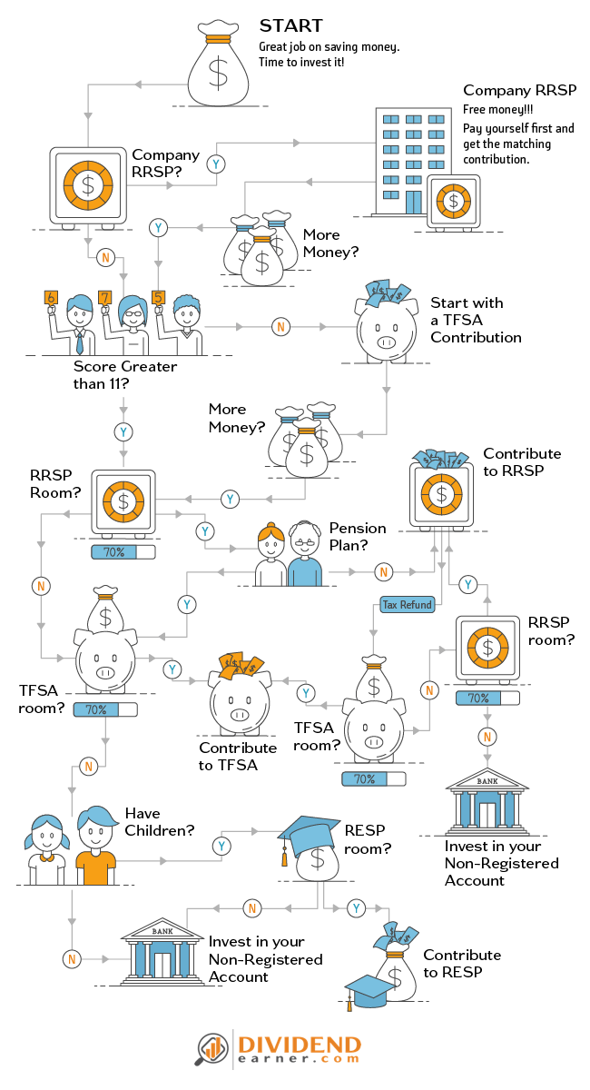 TFSA or RRSP - Infographic