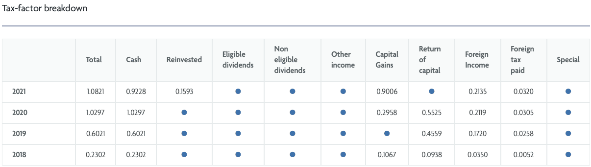 Tax Efficiency FHI ETF