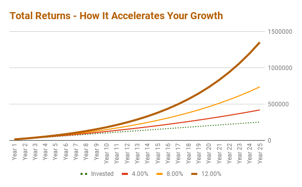 Start Investing Early and Win