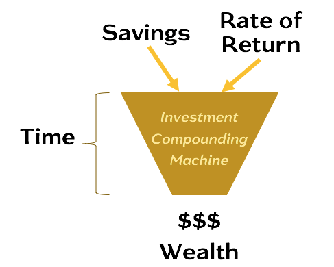 Wealth Triangle - Pillar Funnel