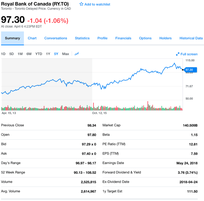 Yahoo Finance - RY