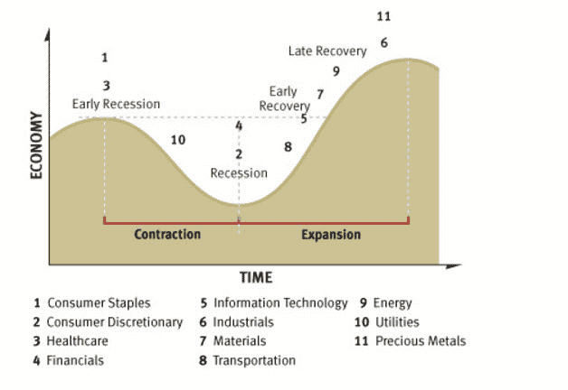 stock selection strategies market sector